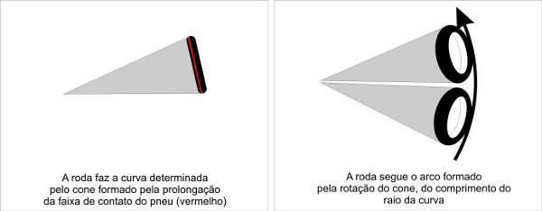 cone_da_curva_600