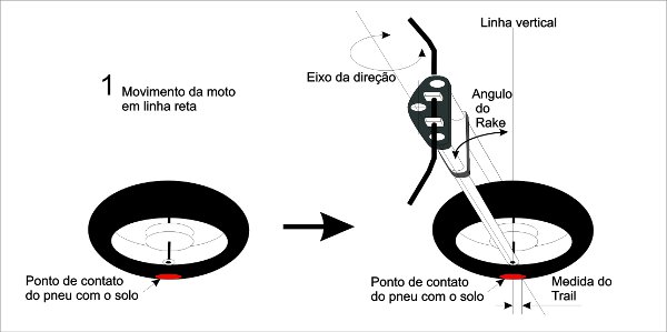 mudanca_de_direcao_1_600x