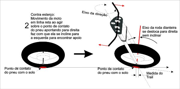 mudanca_de_direcao_2_600x