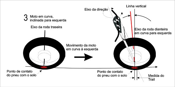 mudanca_de_direcao_3_600x1