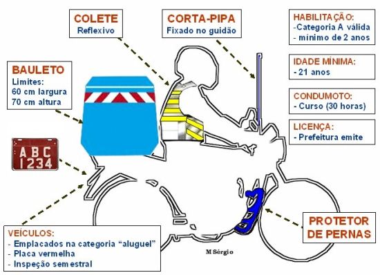 Motofrete_2