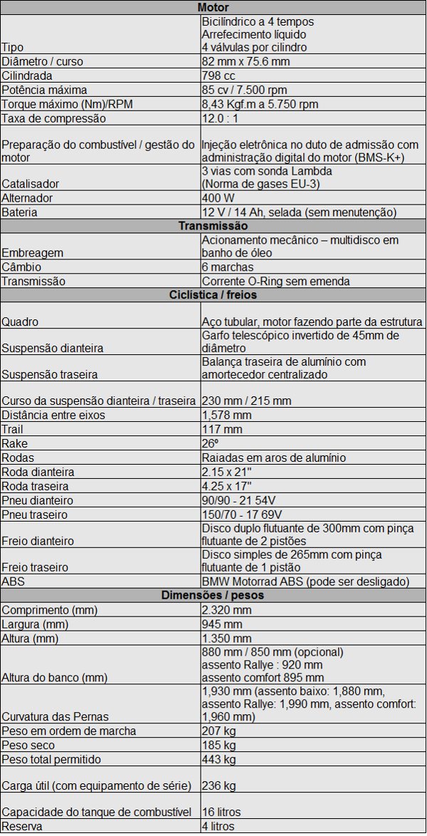 ficha-tecnica-BMW-F-800-GS
