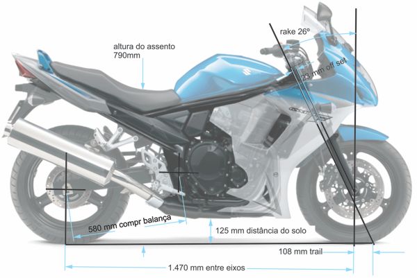 geometria de uma moto