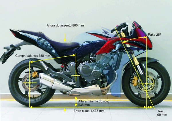 geometria-cbr600f