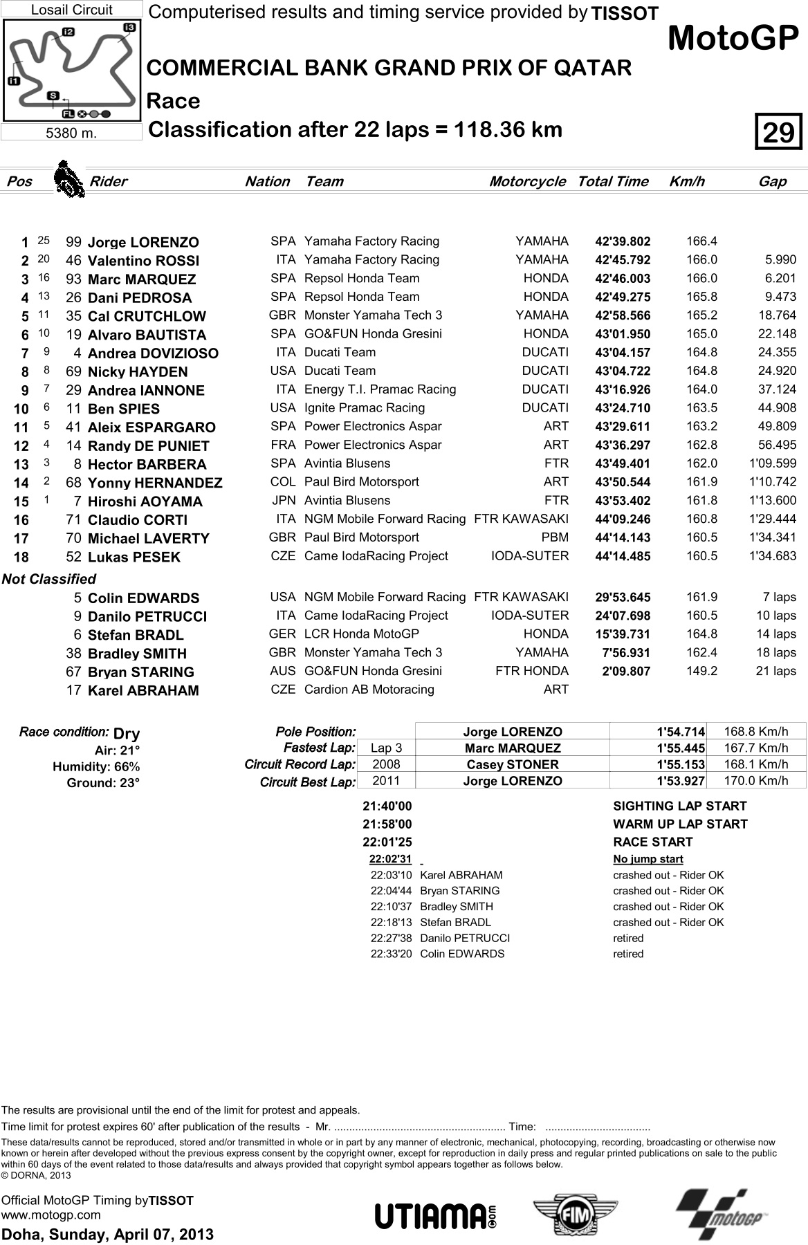 gp-qatar