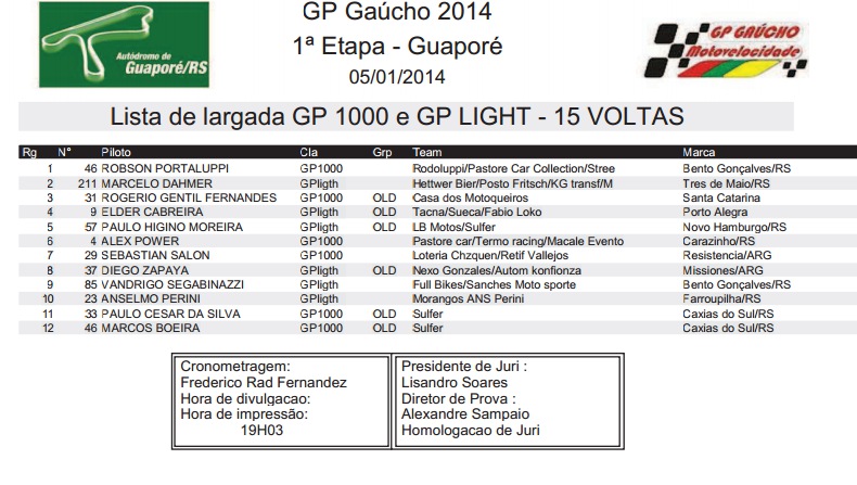 gpgaucho
