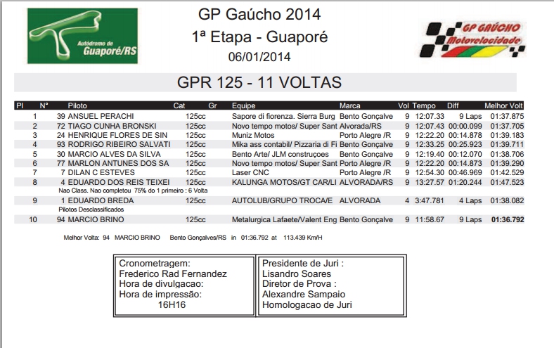 grp125