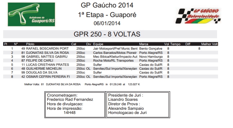 grp250