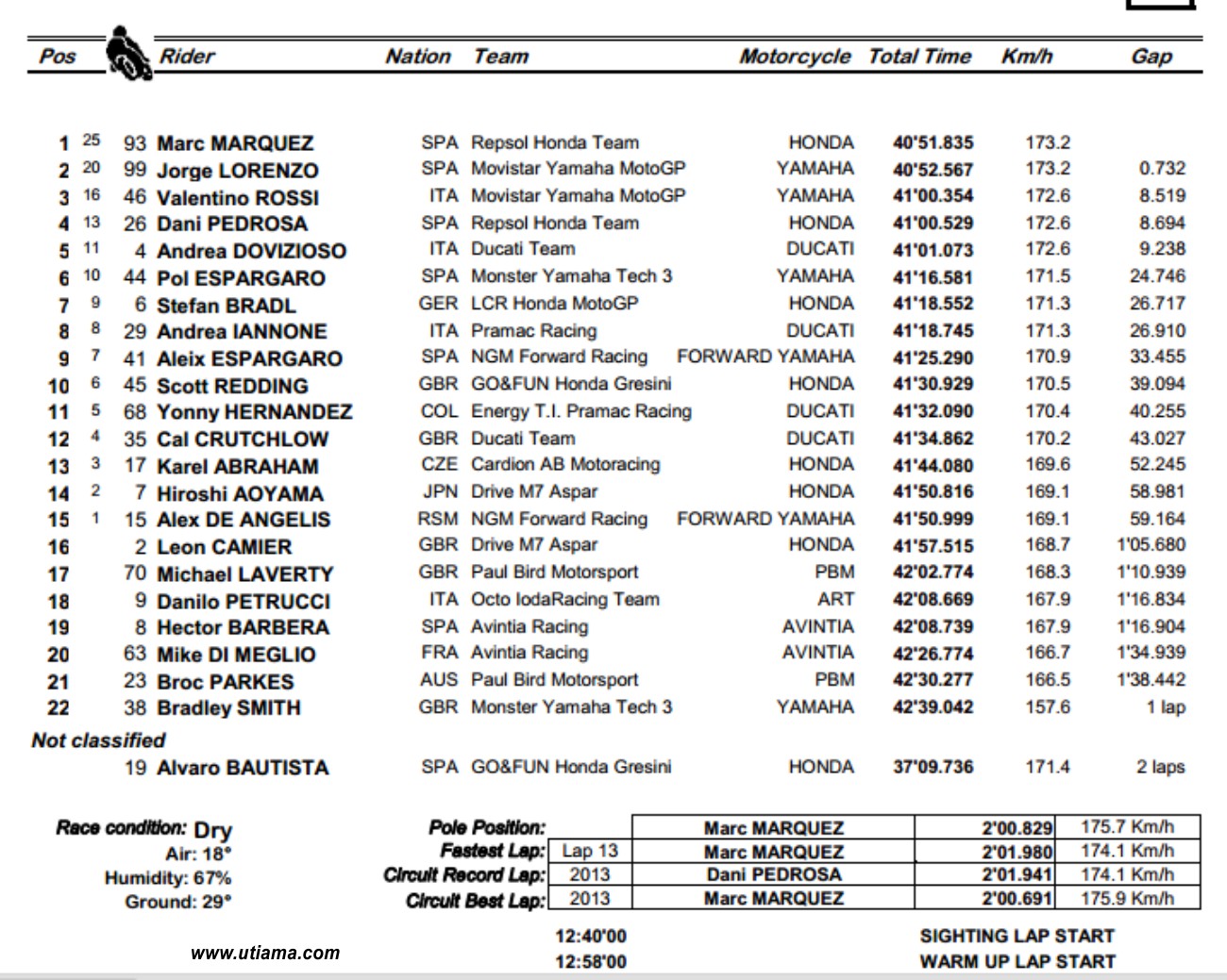 resultado motogp silvertone