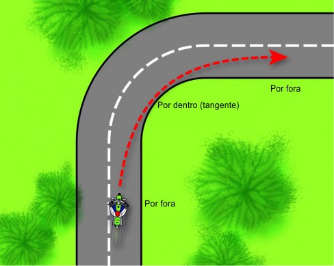 angulo-curva
