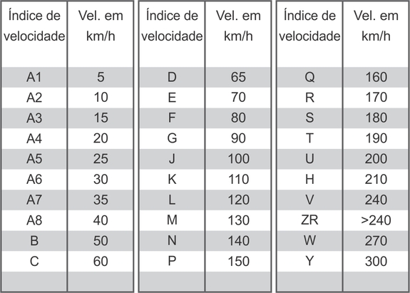 indice_de_velocidade