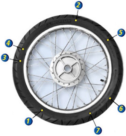 pneu-motocicleta-indicacoes-michelin