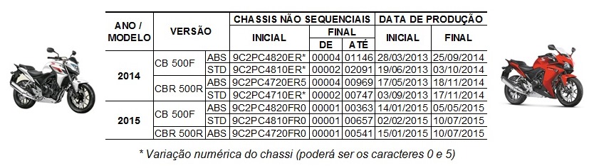 recall motos 500f