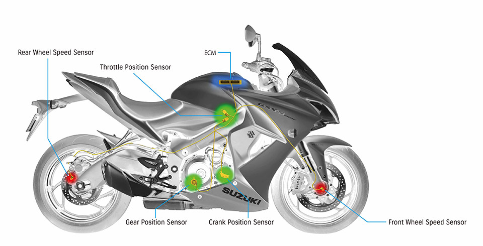 GSX-S1000F_FA_L6_traction_control